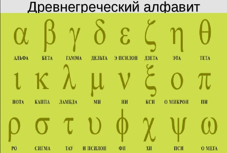 Обозначение греческих букв. Греческий алфавит написание букв. алфавит греческого языка с переводом на русский. старый греческий алфавит. алфавит древней греции с переводом на русский.