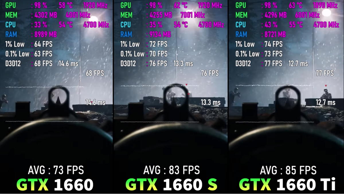 Тест в играх: Nvidia GeForce GTX 1660 vs 1660 Super | Рейтинги железа | Дзен