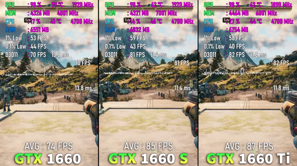 Тест в играх: Nvidia GeForce GTX 1660 vs 1660 Super | Рейтинги железа | Дзен