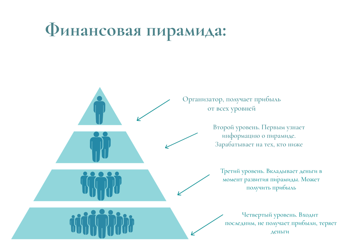 Понятие финансовой пирамиды