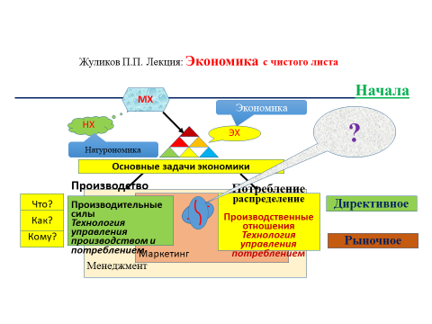 Экономика это