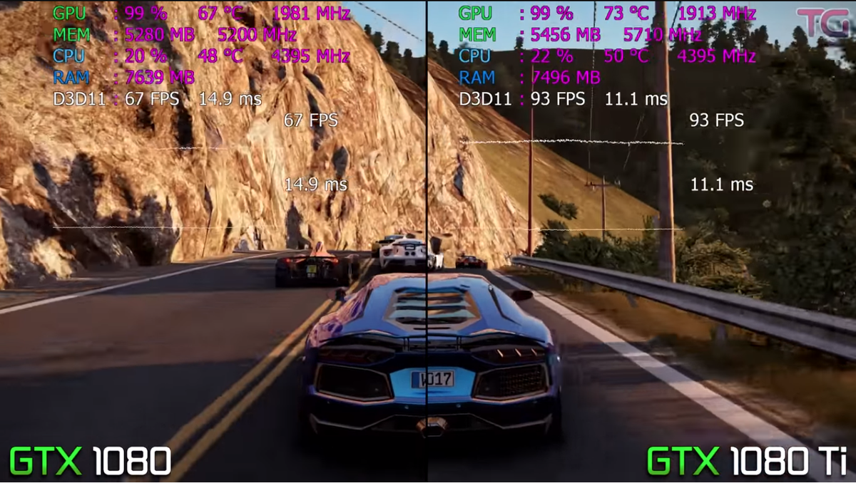 Сравнение FPS в играх: GeForce GTX 1080 vs 1080 ti | Рейтинги железа | Дзен