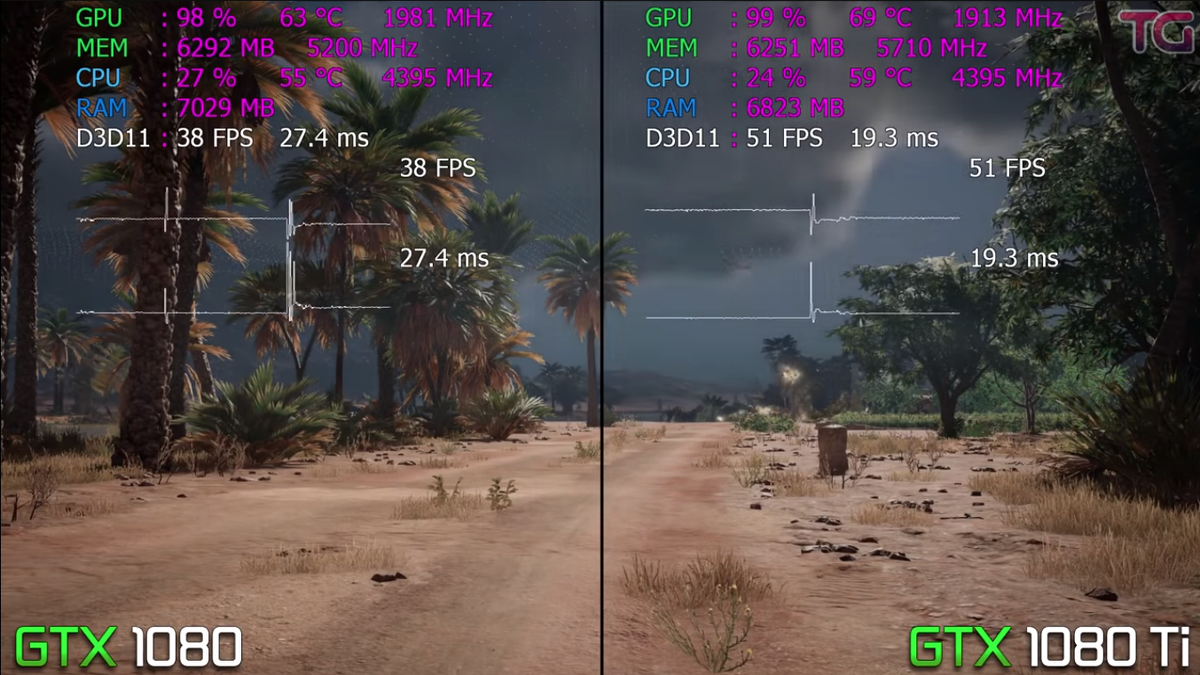 Сравнение FPS в играх: GeForce GTX 1080 vs 1080 ti | Рейтинги железа | Дзен