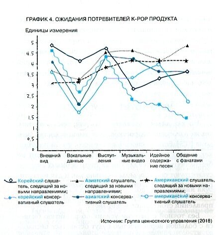 Иллюстрация из книги Пак Хёнчжун «BTS-маркетинг. Как разработать правильную стратегию для покорения мира»