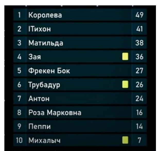 "Фантастика 3 выпуск". Кто получил предупреждение? Купание АВОКАДО Дзен