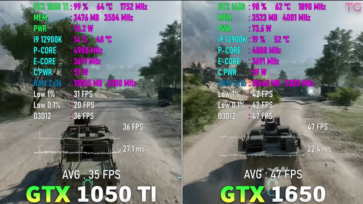Посмотрим на результаты производительности в играх двух популярных видеокарт среднего класса: Nvidia GeForce GTX 1050 ti и GTX 1650.-3