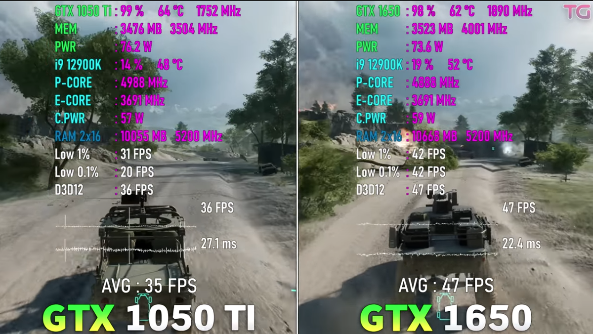 Тестируем FPS в играх: GeForce GTX 1050 ti vs GTX 1650