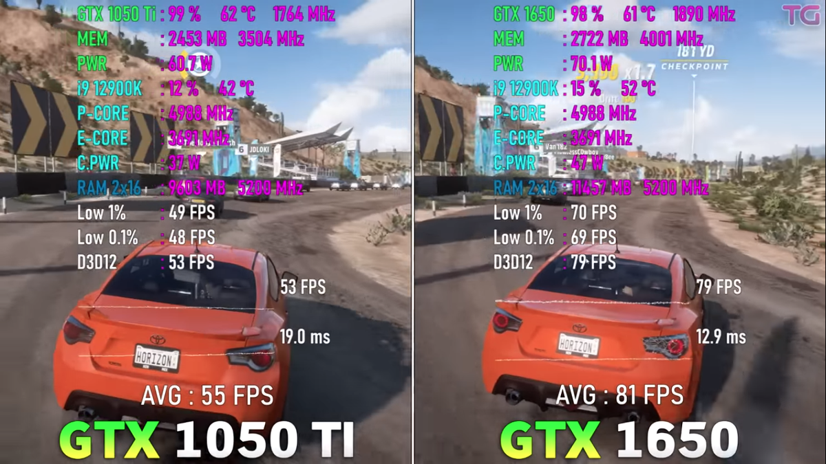 Посмотрим на результаты производительности в играх двух популярных видеокарт среднего класса: Nvidia GeForce GTX 1050 ti и GTX 1650.-4
