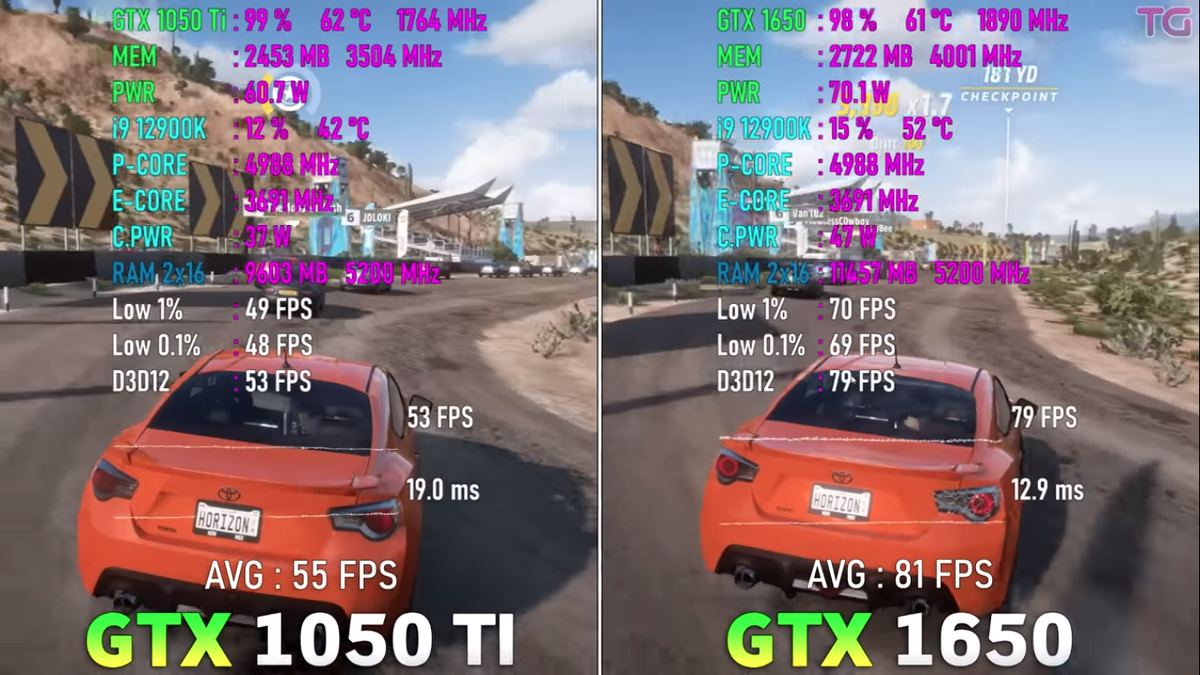 FPS в играх: GeForce GTX 1050 ti vs GTX 1650 | Рейтинги железа | Дзен