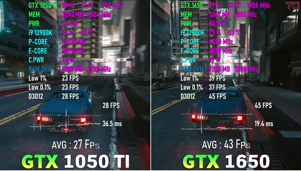 Посмотрим на результаты производительности в играх двух популярных видеокарт среднего класса: Nvidia GeForce GTX 1050 ti и GTX 1650.-6