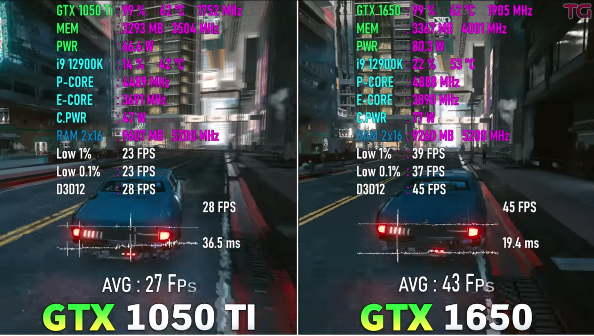 Тестируем FPS в играх: GeForce GTX 1050 ti vs GTX 1650