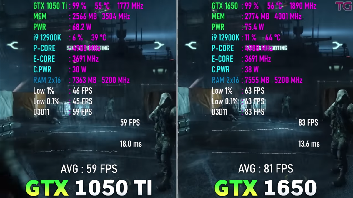 Тестируем FPS в играх: GeForce GTX 1050 ti vs GTX 1650