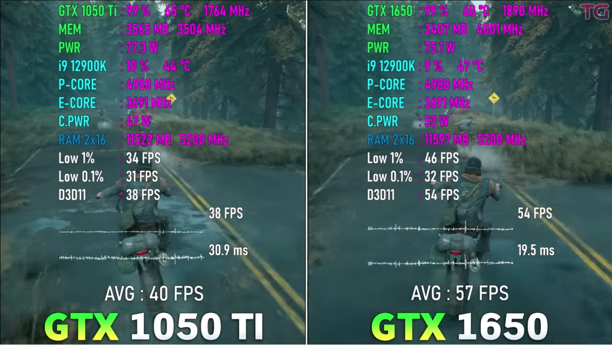 Тестируем FPS в играх: GeForce GTX 1050 ti vs GTX 1650