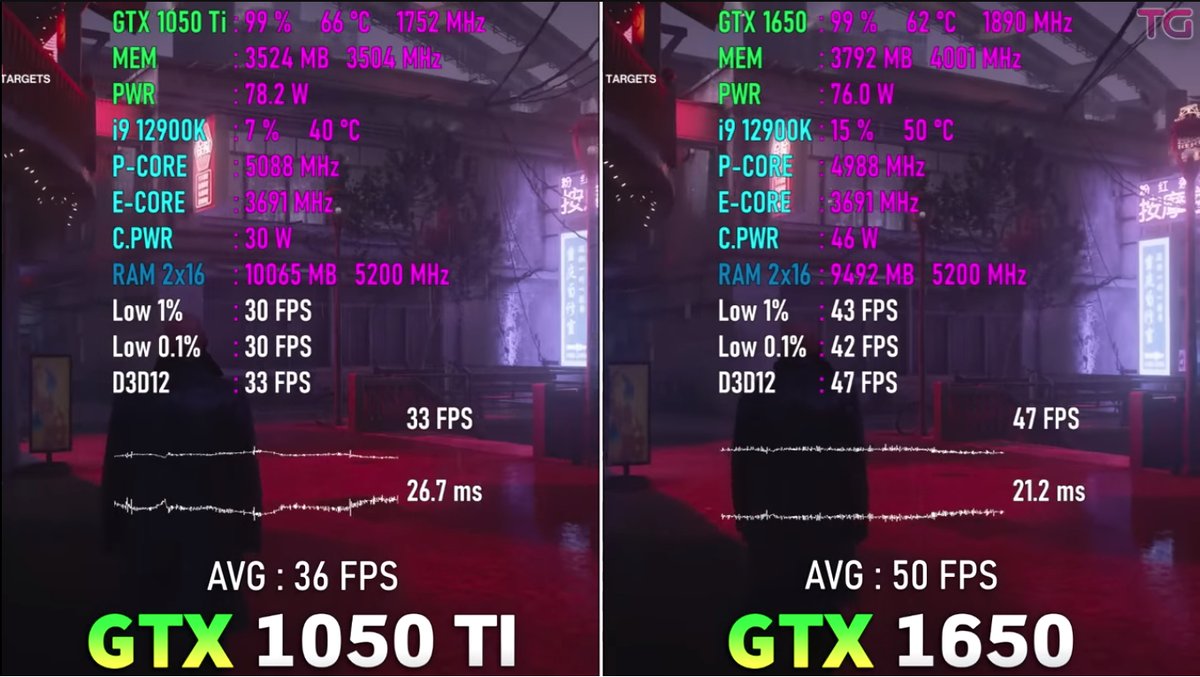 Gtx 1050 ti sales vs gtx 1650 ti