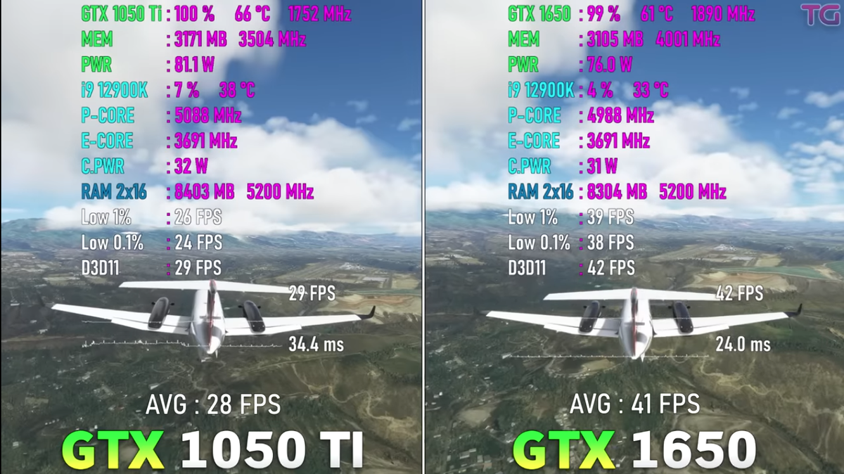 Посмотрим на результаты производительности в играх двух популярных видеокарт среднего класса: Nvidia GeForce GTX 1050 ti и GTX 1650.-10