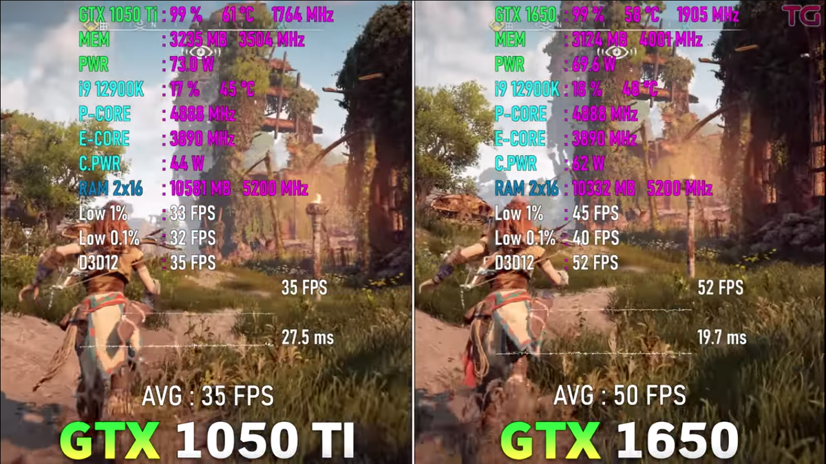 Посмотрим на результаты производительности в играх двух популярных видеокарт среднего класса: Nvidia GeForce GTX 1050 ti и GTX 1650.-11