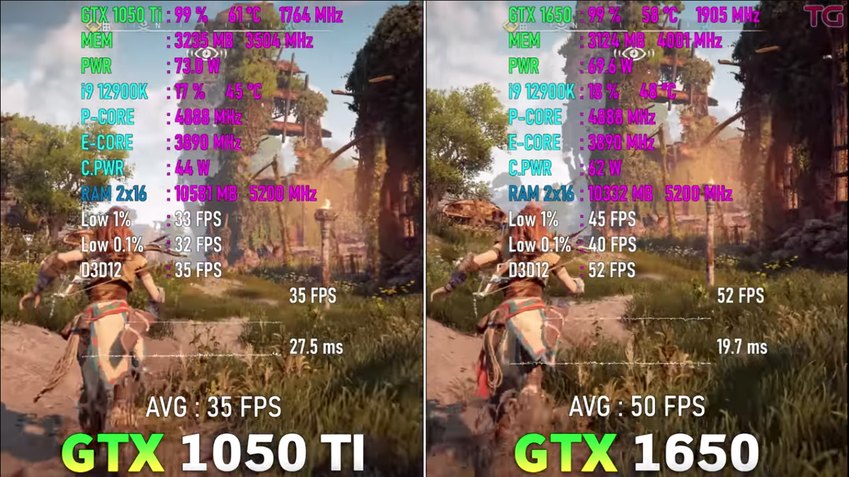 Тестируем FPS в играх: GeForce GTX 1050 ti vs GTX 1650