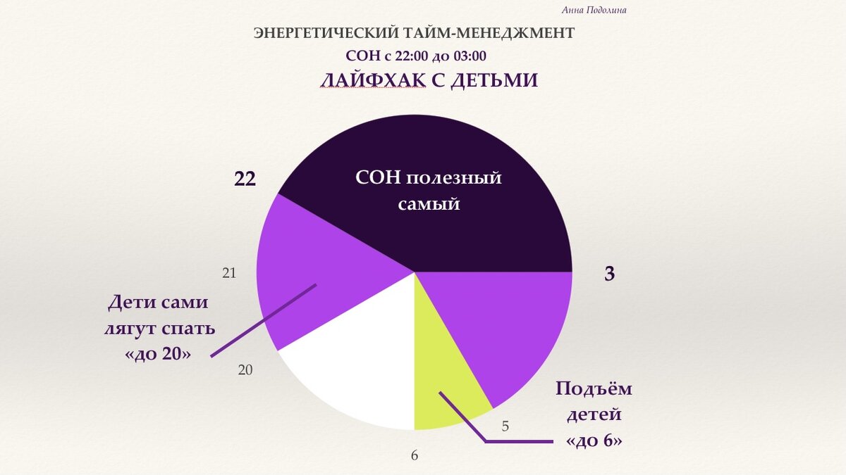 ЛАЙФХАК: ПОДЪЁМ РЕБЁНКА за 2+ ЧАСА «ДО ВЫХОДА В САДИК/ ШКОЛУ».  Таймменеджмент с детьми ))) | АННА ПОДОЛИНА, экология, state-skills и  дизайн| ЭКОГОРОДА | Дзен