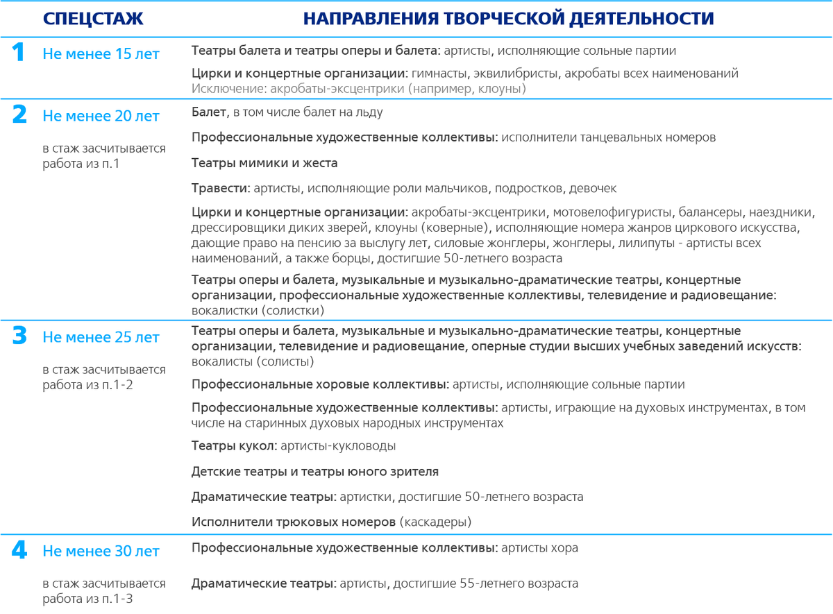 Спецстаж: как получают пенсию учителя, врачи и артисты? | ВТБ Пенсионный  фонд | Дзен