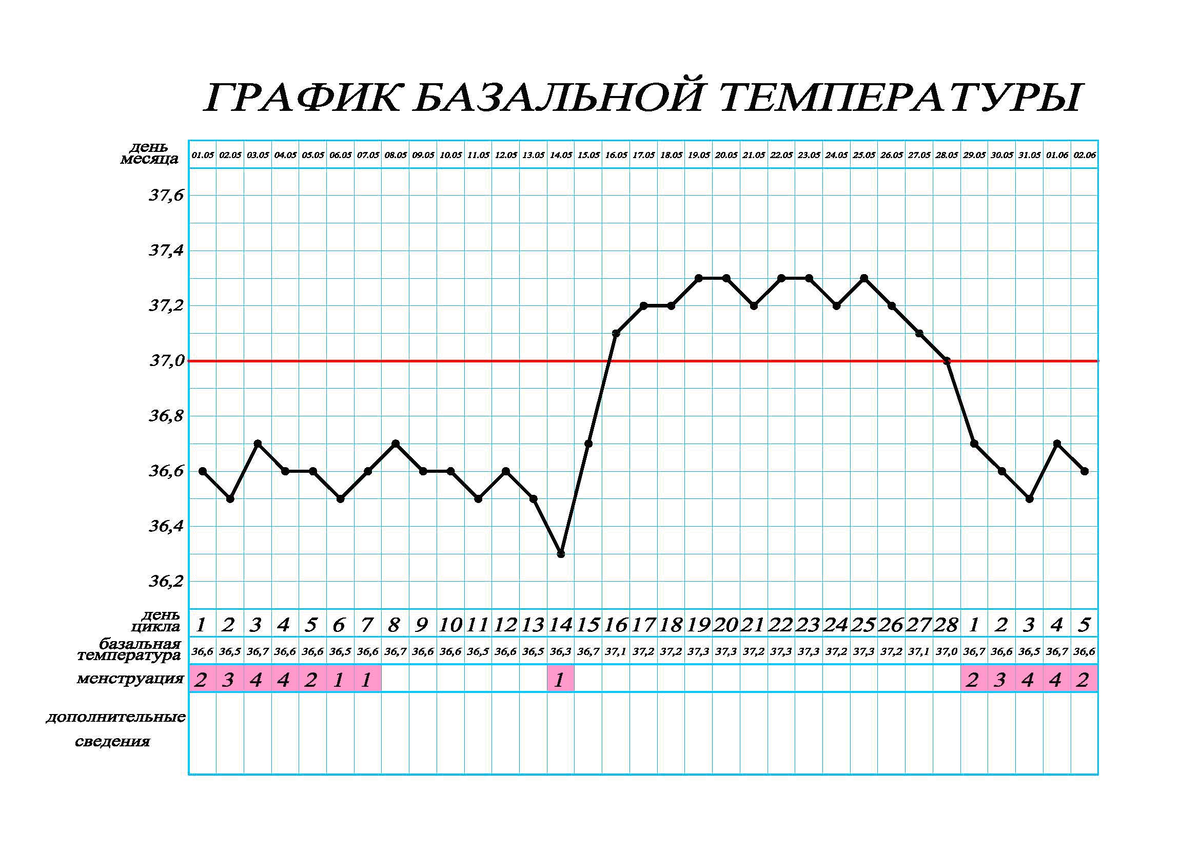 ОРВИ у беременных