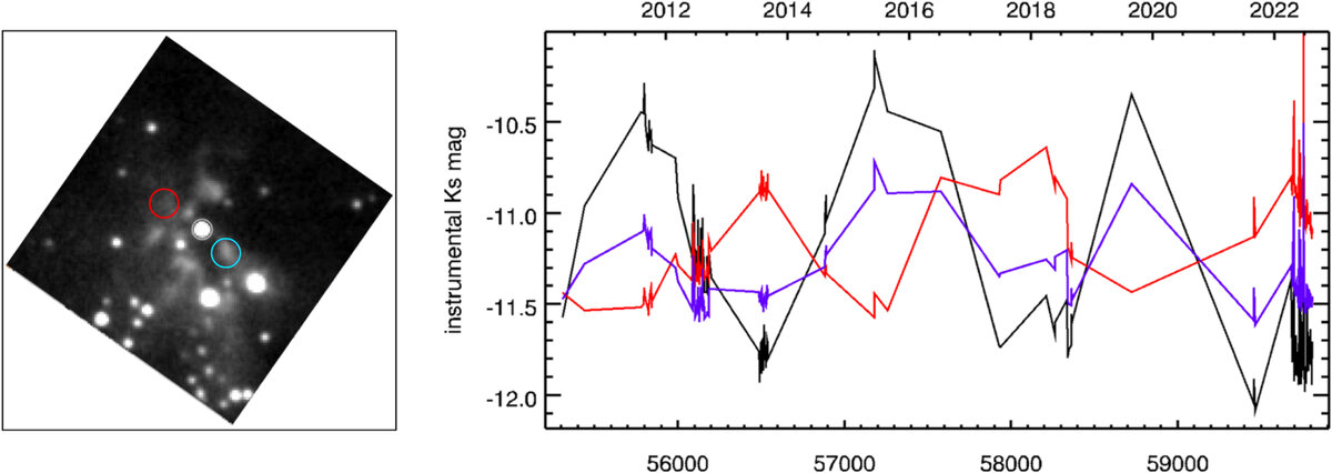   Roberto K. Saito et al. / The Astrophysical Journal Letters, 2023