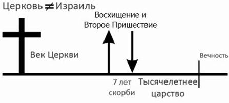 Какое же царство ждет нас в будущем?