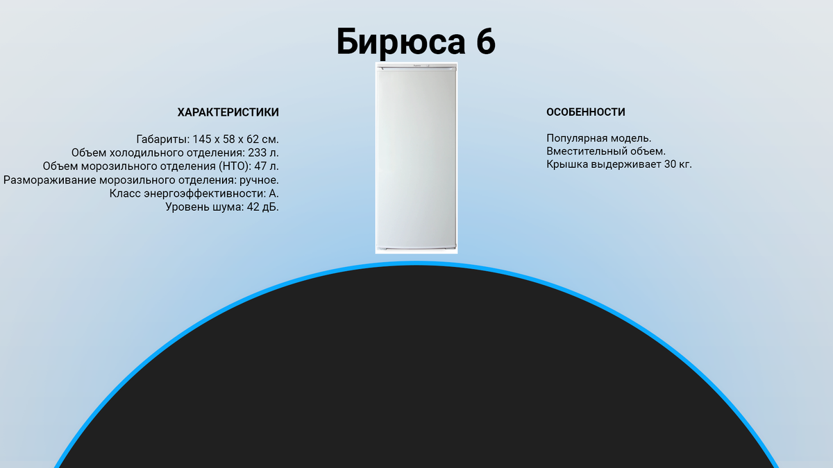 ТОП-7 лучших однокамерных холодильников в 2023 году: Как не ошибиться с  выбором | техРевизор - рейтинги и обзоры лучшего | Дзен