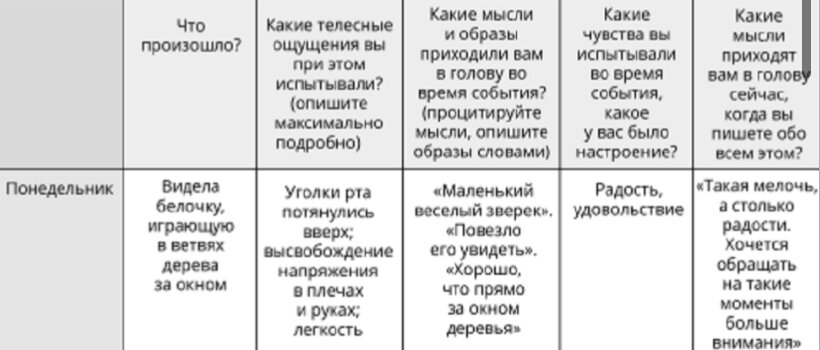 Дневник эмоций образец. Дневник эмоций пример. Дневник эмоций как вести. Дневник чувств и эмоций пример. Как заполнять дневник чувств.