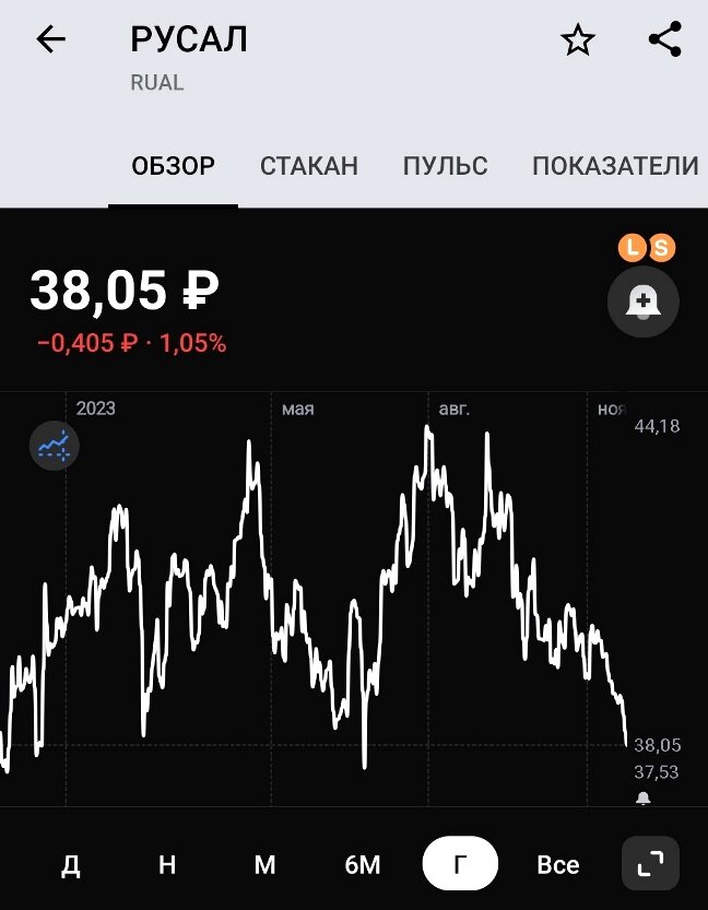 График акций Русала за год. Скрин из приложения Тинькофф Инвестиции
