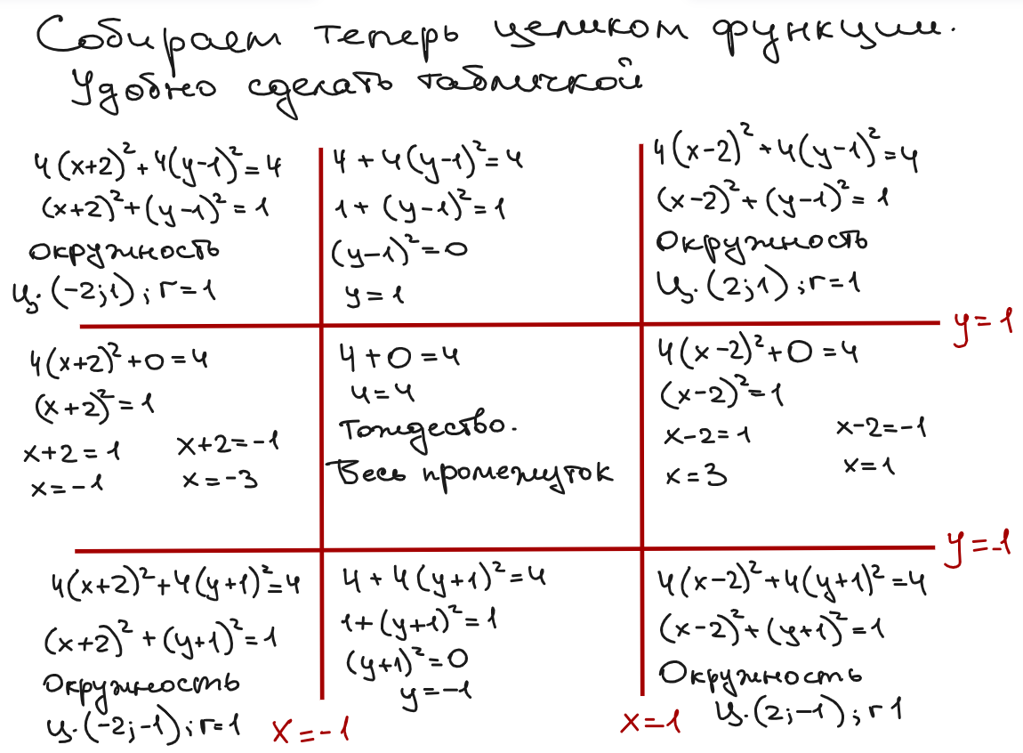 ЕГЭ по математике 2024 год. Профильный уровень. Ященко, 36 вариантов.  Вариант 10. Разбор | In ФИЗМАТ | Дзен