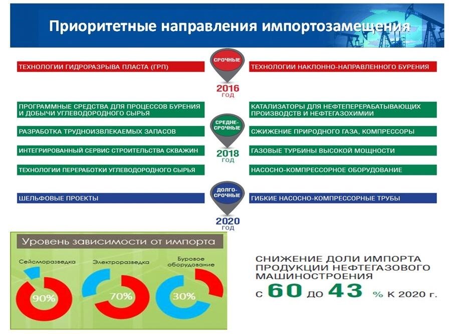 Как программа импортозамещения может повлиять на экономику. Направления импортозамещения в России. Инструменты импортозамещения. Импортозамещение технологий. Структура импортозамещения.