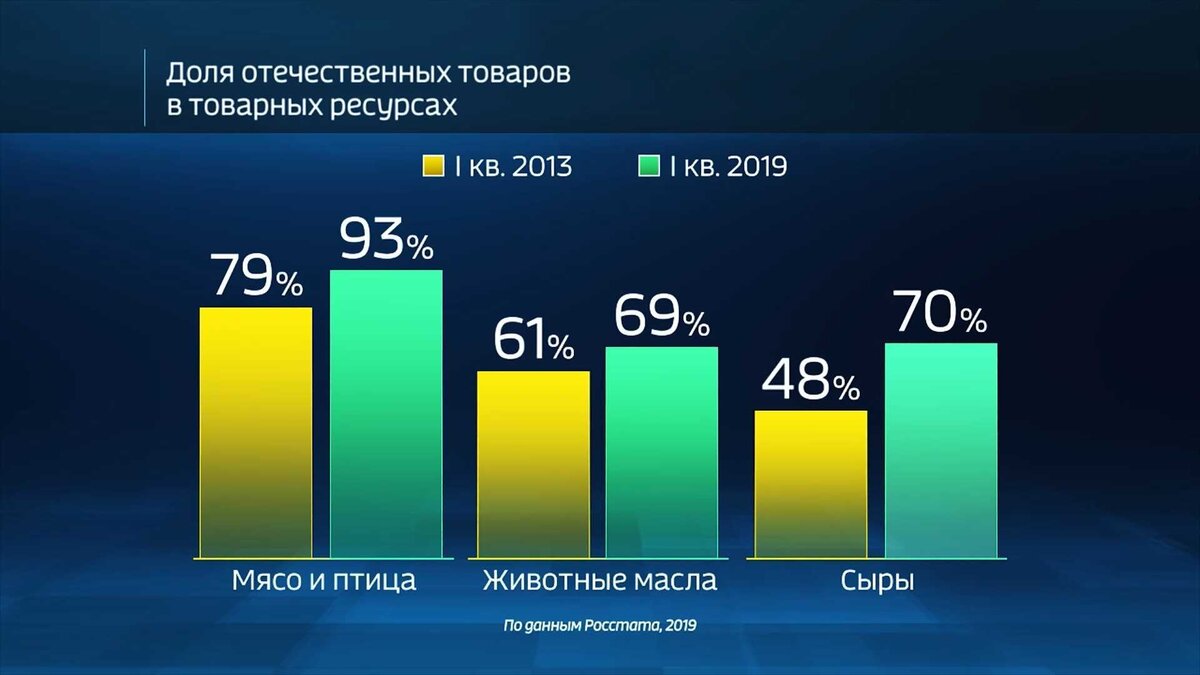 План импортозамещения в сельском хозяйстве