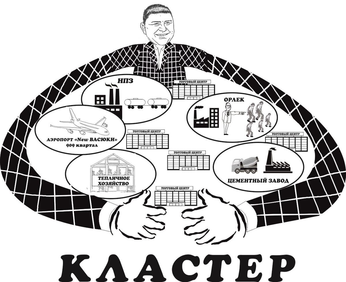 Кластеризация экономики