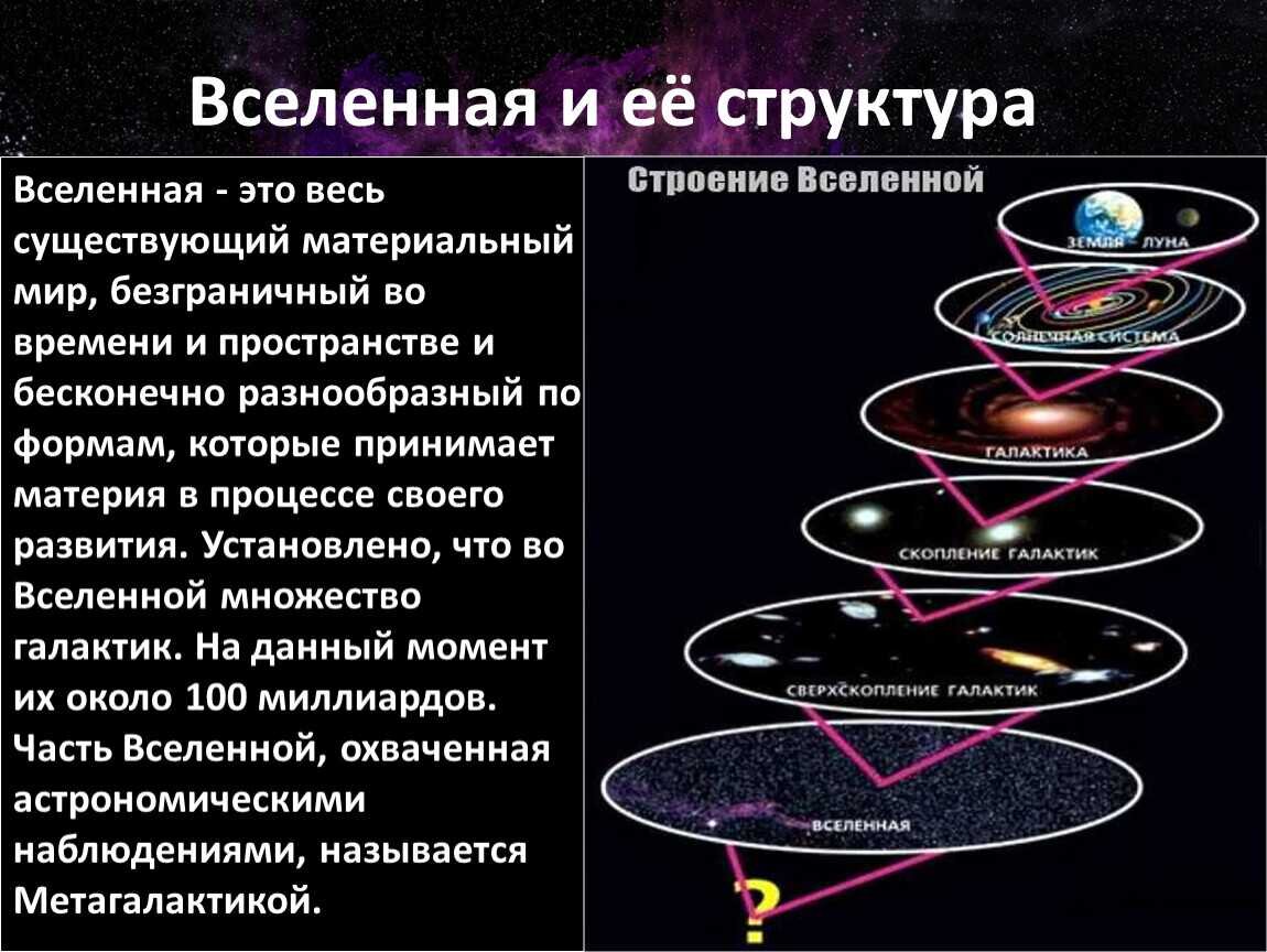 Наука о развитии вселенной. Структура и масштабы Вселенной астрономия. Структура и масштабы Вселенной кратко астрономия. Схема современной структуры Вселенной. Структура и масштабы Вселенной конспект кратко.