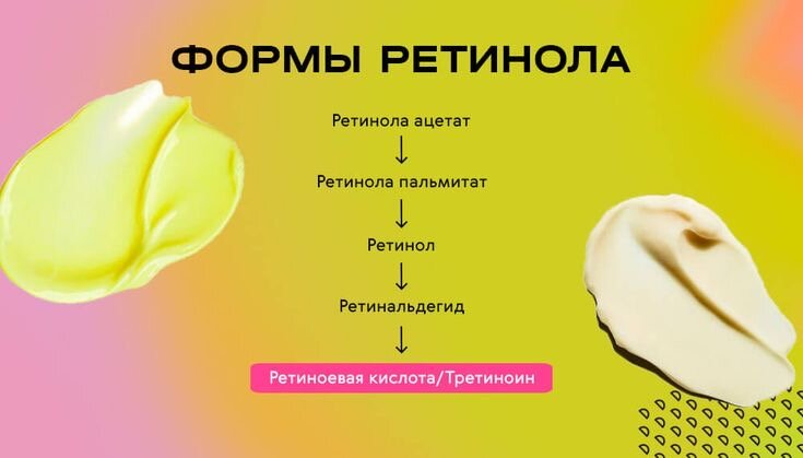 Формы ретинола