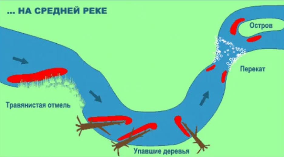 Места лова рыбы