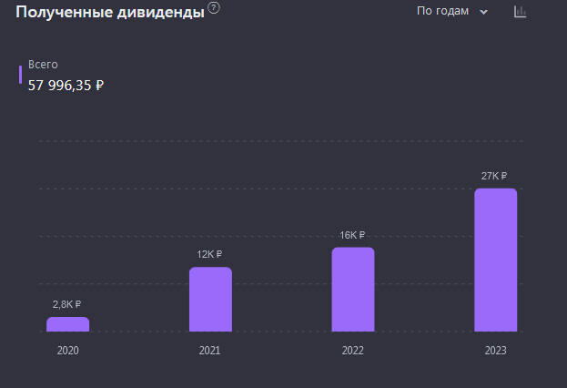 источник Snowball