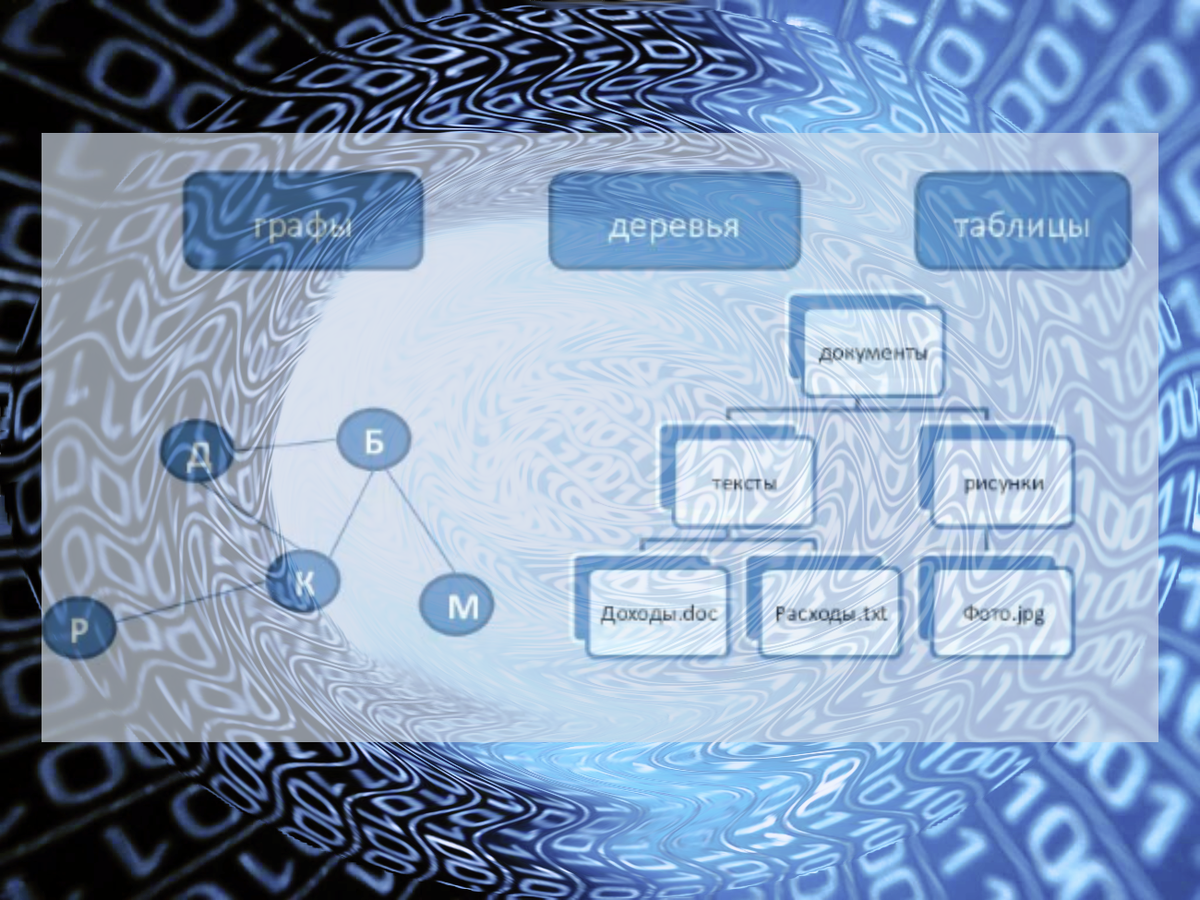 Коллаж создан автором канала