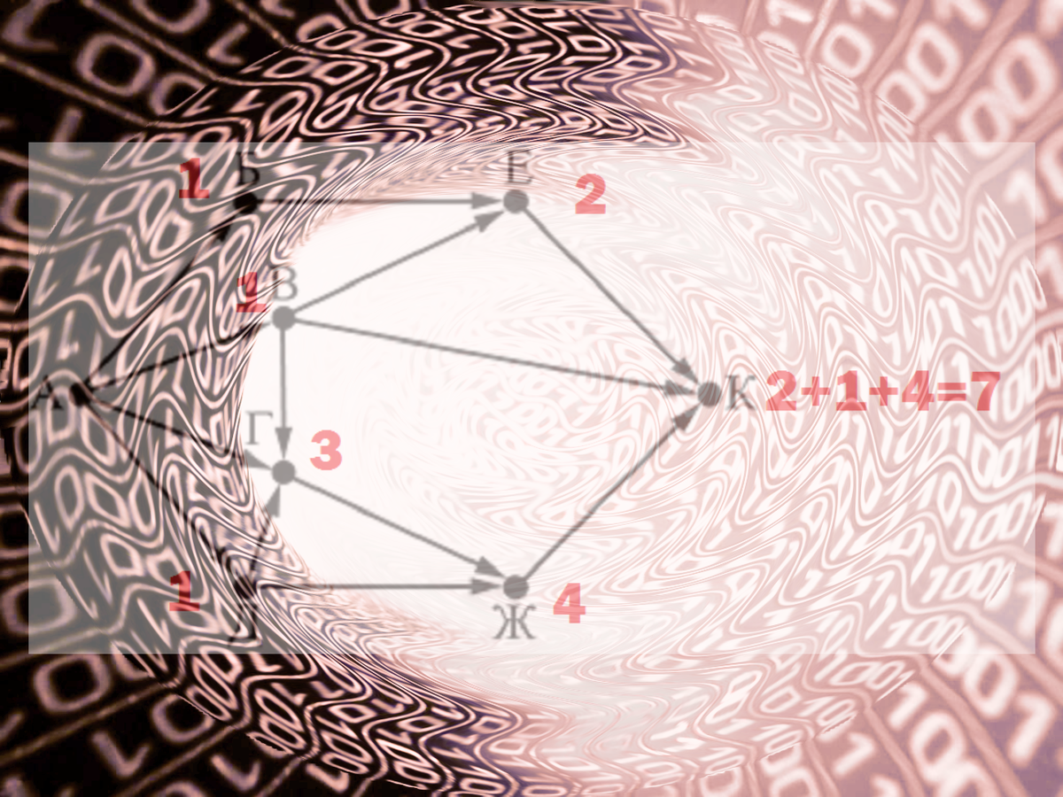 Коллаж создан автором канала