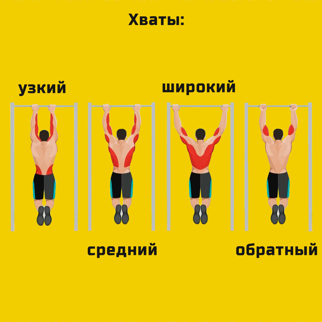 рис.1 типы хватов на турнике