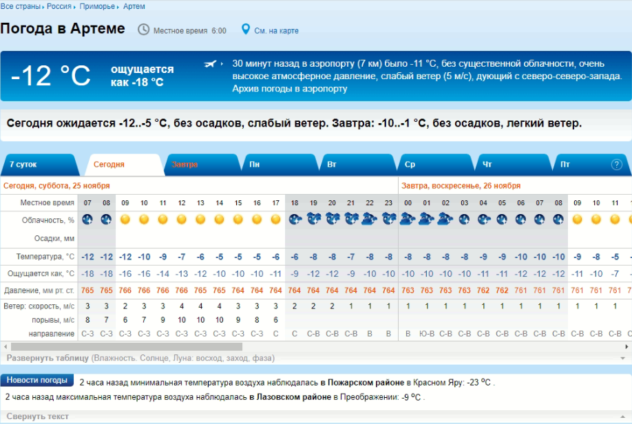 Прогноз погоды на 25 ноября с сайта РП5