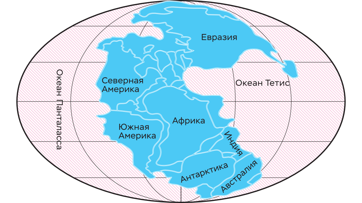 Радоний. Моногея суперконтинент. Суперконтинент Пангея. Океан Панталасса. Ваальбара суперконтинент.