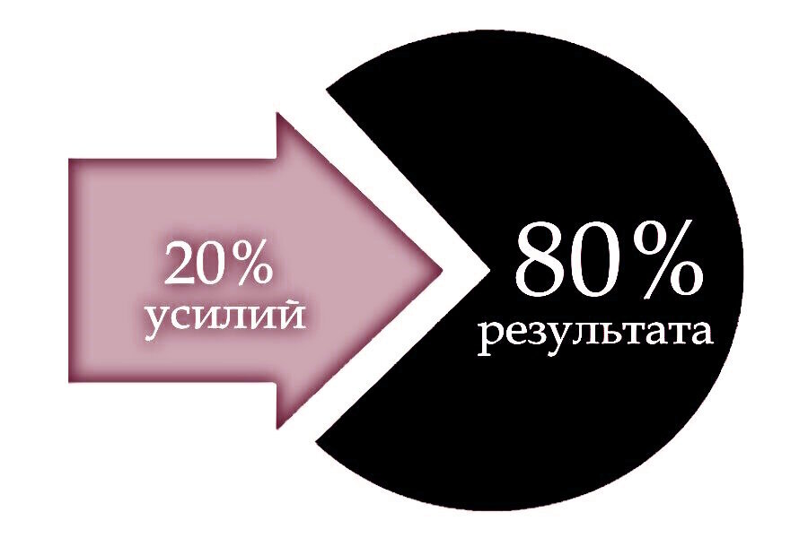 Сколько 80 процентов в рублях