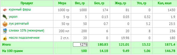 (расчет калорий  Calorizator.ru)