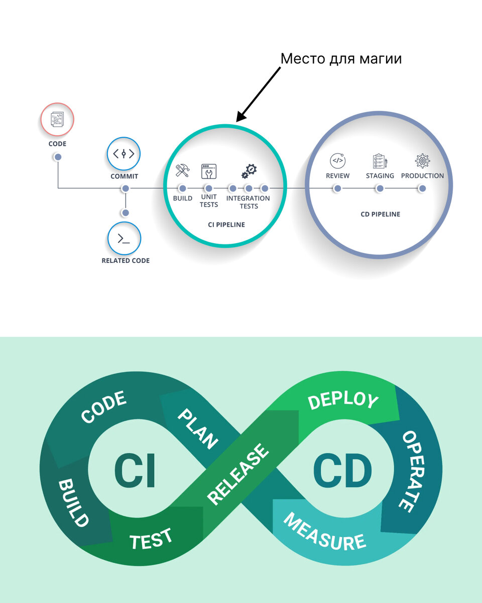 Картинка скомпанована из источников сети интернет с личной подписью. Авторские права принадлежат их авторам, а изображение отражает смысл статьи.