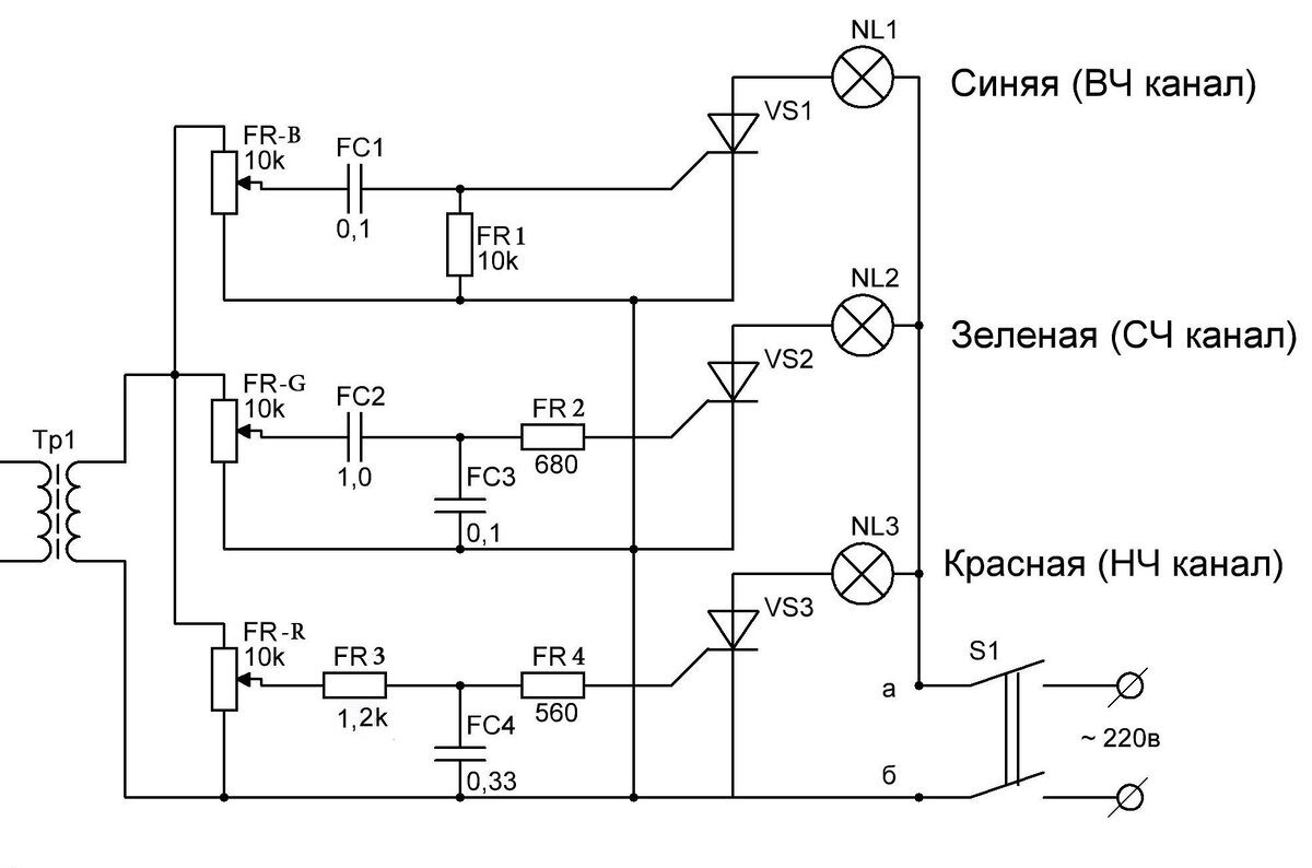 Форумы сайта 