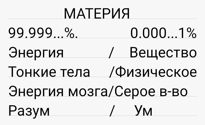 Соотношение в материи.
