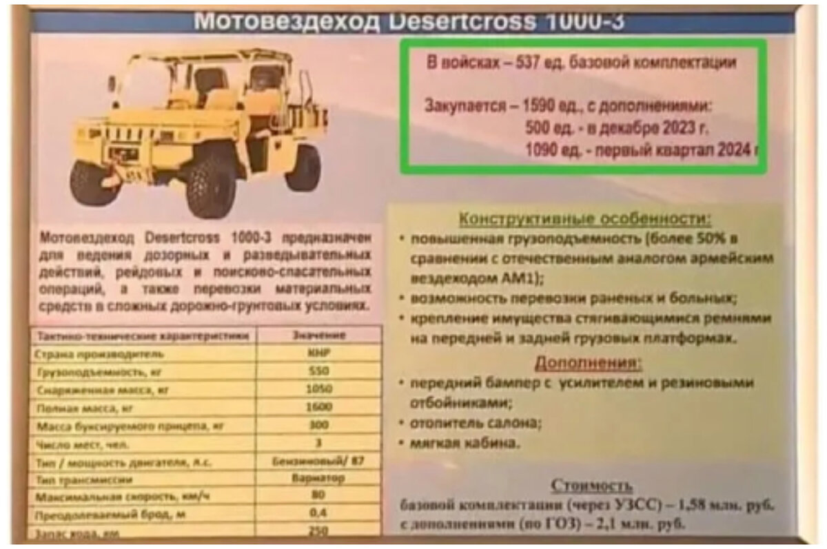 Шойгу закупит для армии 2 000 сельскохозяйственных машин из Китая. | Свой  человек | Дзен