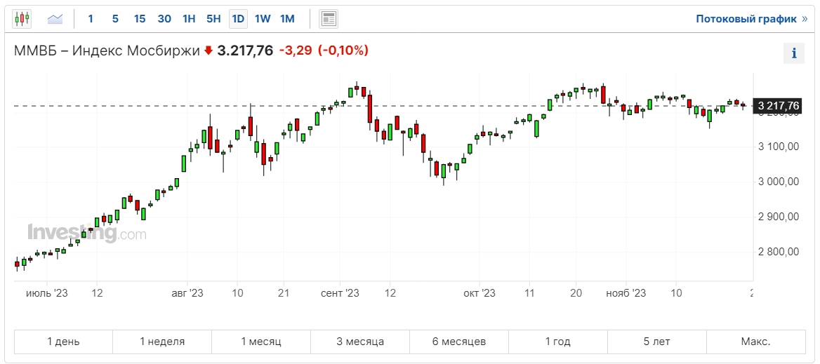 Татнефть дивиденды 2024 году ближайшие выплаты