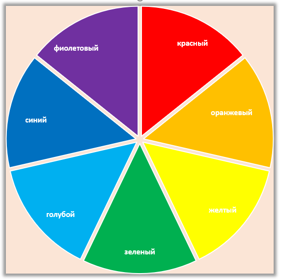 Галерея цветов
